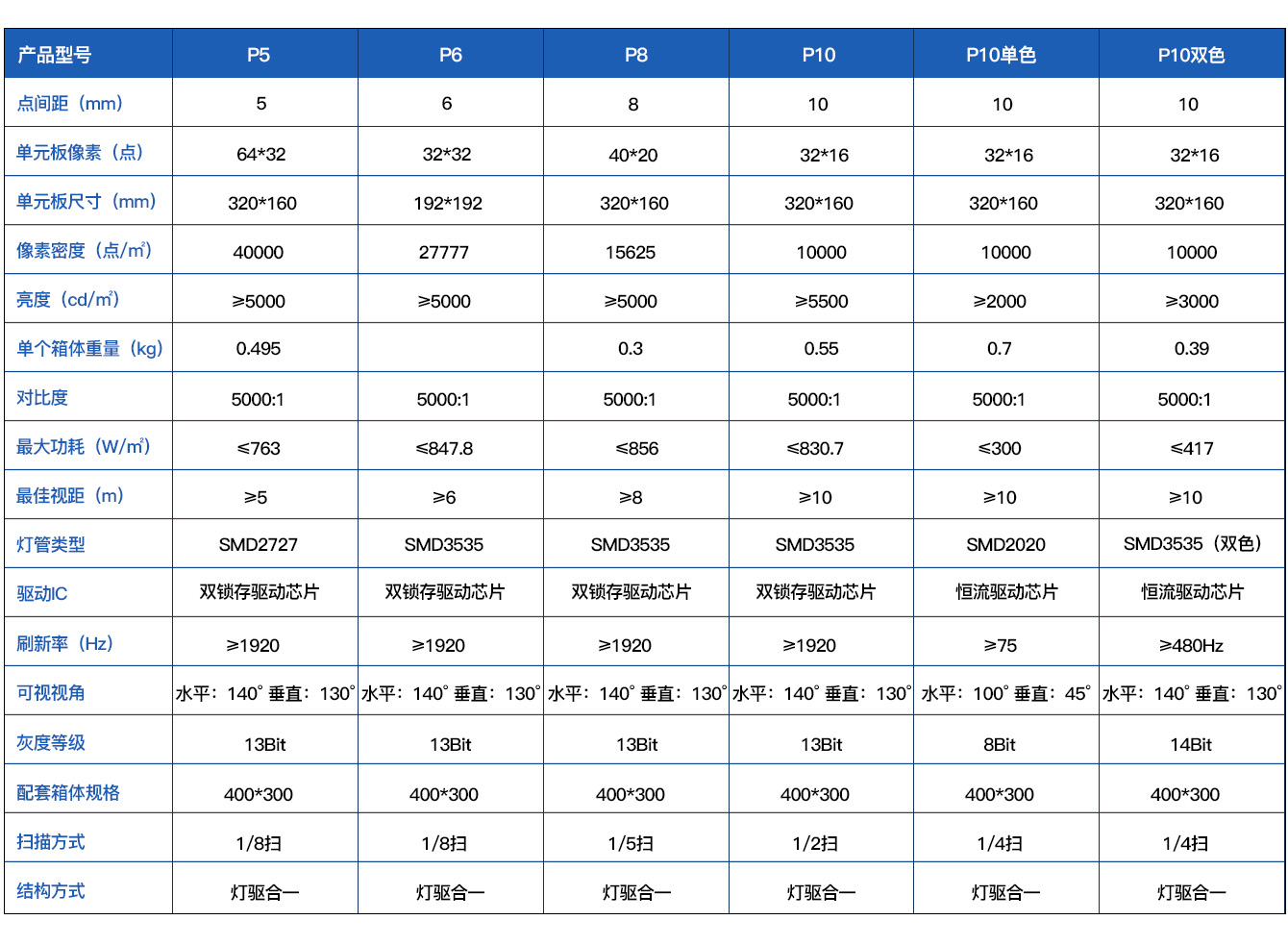 产品参数-室外LED显示屏.jpg